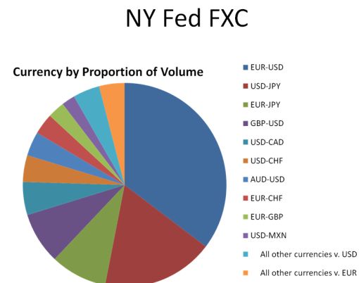 forex spot transactions