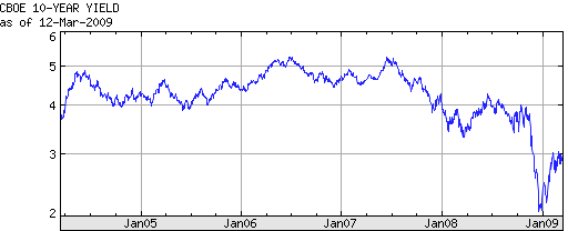 10-year-treasury-yield at record low