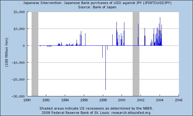 bank-of-japan-forex-intervention2