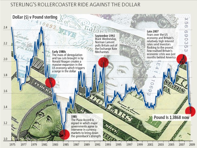 british-pound-falls-to-24-year-low