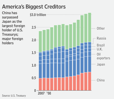 central-bank-holdings-of-us-treasuries