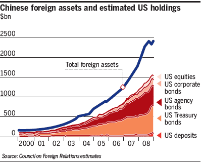 china-forex-reserve-composition