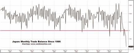 japan-monthly-trade-balance-since-1986