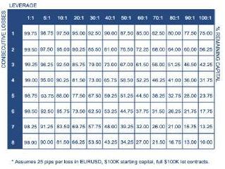 leverage-loss-matrix