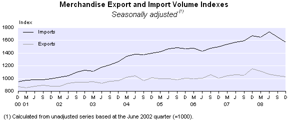 new-zealand-trade-statistics