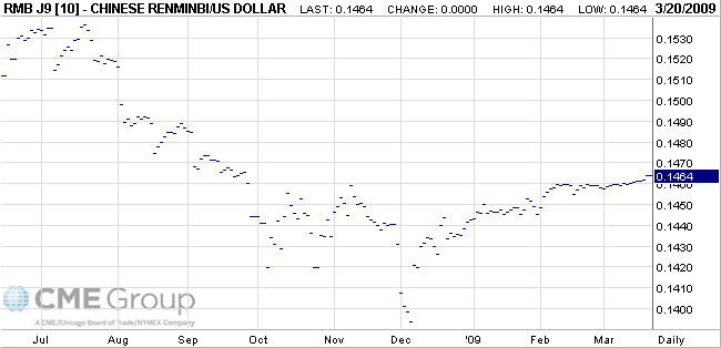 rmb-usd-futures-prices