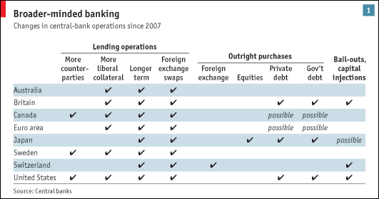 central-bank-comparison