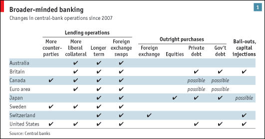 Bank Comparison Chart