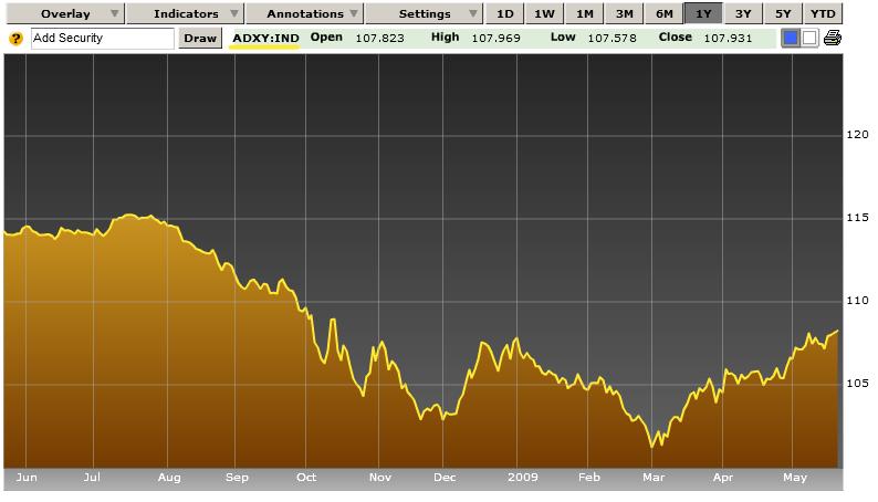 asian-currencies-rise