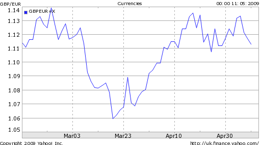 euro-rangebound-with-pound