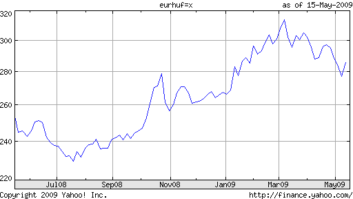 forint-chart