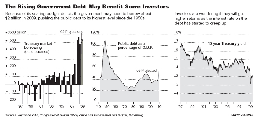 government-debt-is-rising