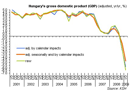 Hungarian Forint Chart