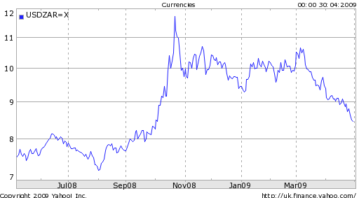 rand-reverses-trend-against-us-dollar