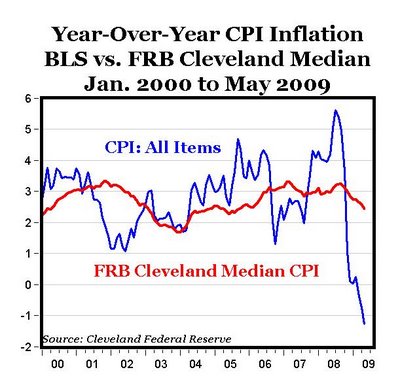 US CPI May 2009