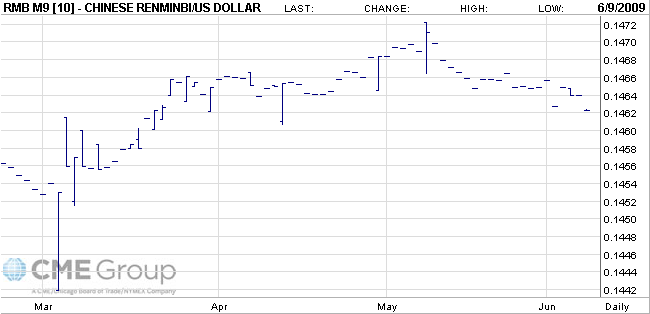 rmb-usd-chart