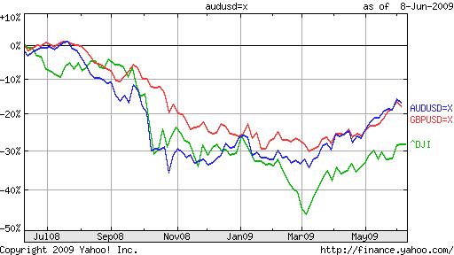sp-correlation-with-stocks1