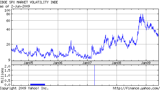 vix-index