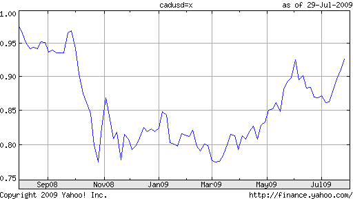 cad-usd