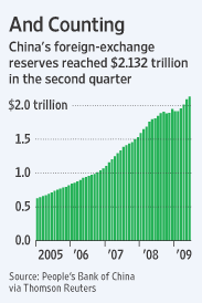 chinas-forex-reserves-q2-20091