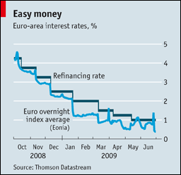 overnight interest rates forex