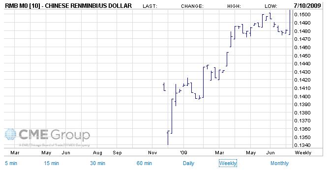 rmb-usd