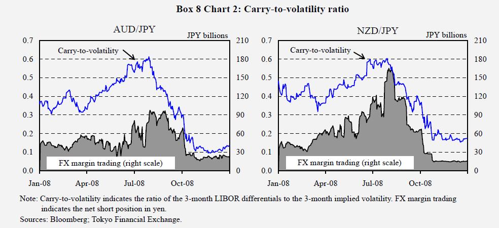 example of currency carry trade