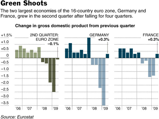 eu-2009-gdp