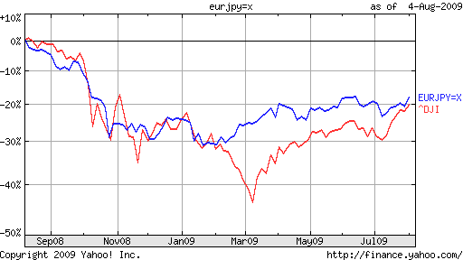 euro-yen