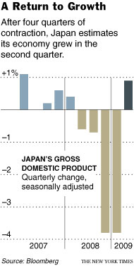 Japan GDP 2008-2009