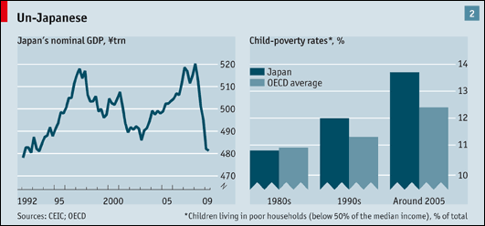 japan gdp