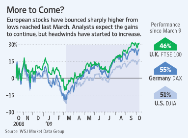 EU stocks