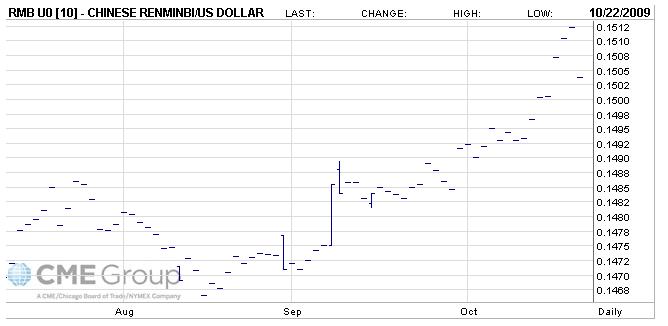 RMB - USD