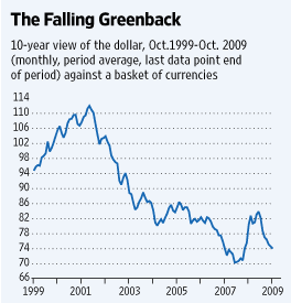 The Falling Greenback
