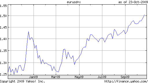 euro