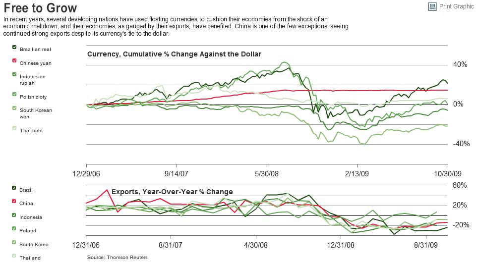 Central Bank Forex Intervention