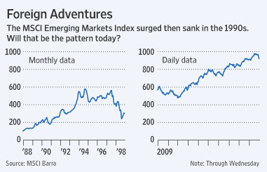 Emerging Market Stocks