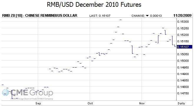 rmb dec 2010 futures