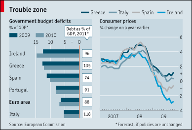 EU budget deficits
