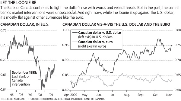 canadian dollar