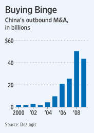 China's Outbound  M&A 2000-2009