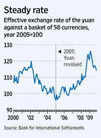 forex rmb gbp