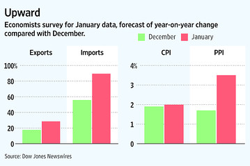 China exports inflation 2010