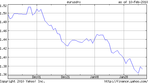 euro