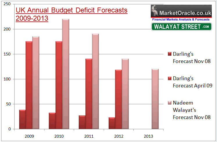 uk-budget-deficit-forecast-2009-2013