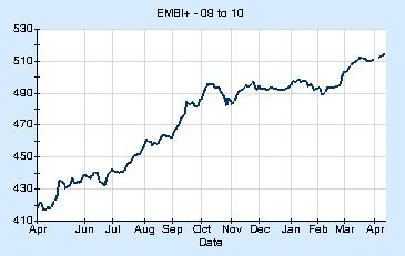 EMBI+ 2009-2010