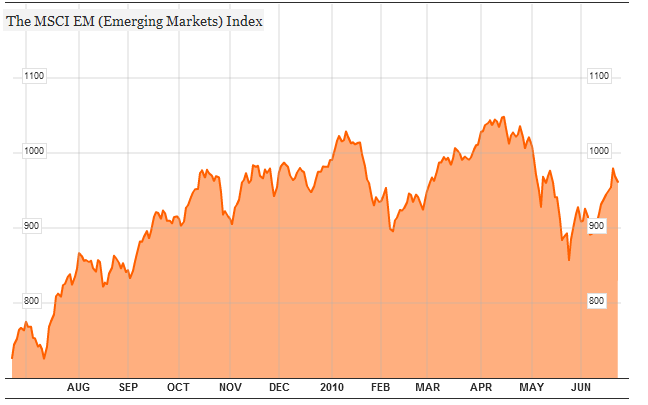 MSCI Stock Index 2010