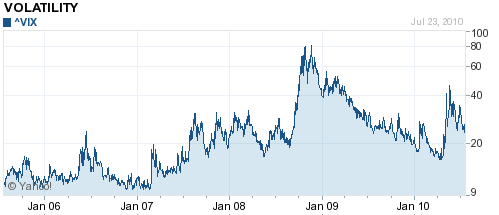 Oanda Currency Volatility Chart