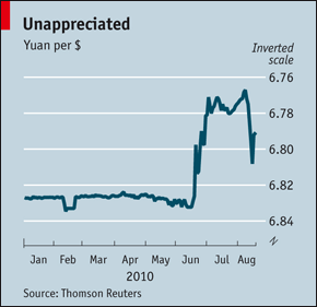 Chinese Yuan Revaluation 2010