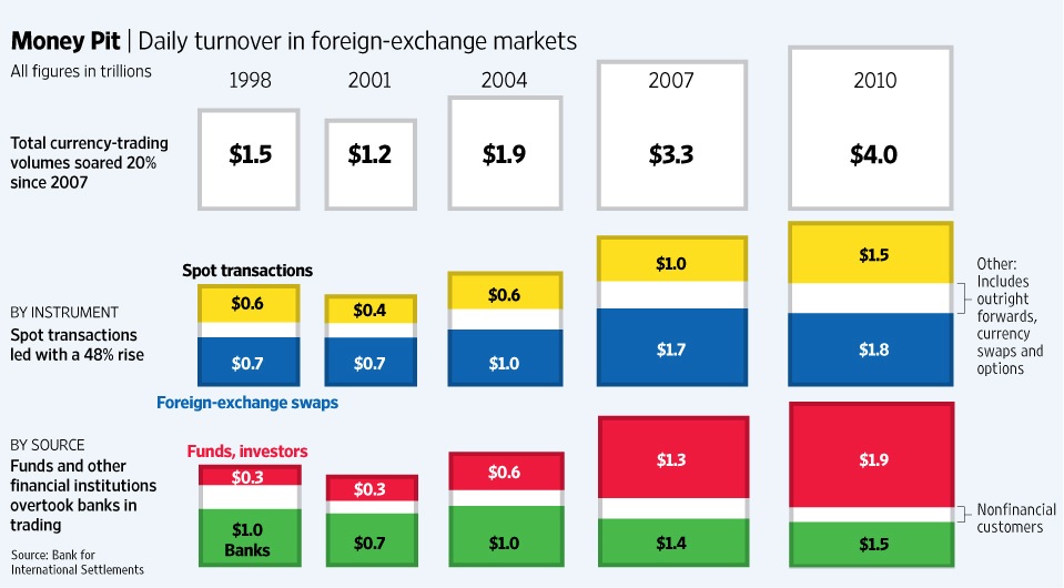 retail forex volume by country